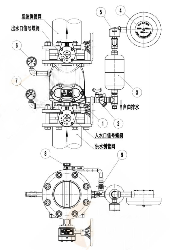 濕式報警閥調試、測試方法