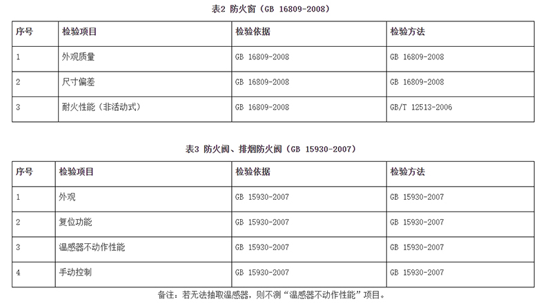 廣州市市場監(jiān)督管理局消防器材產(chǎn)品質(zhì)量監(jiān)督抽查實施細則(2024年11月修訂版)