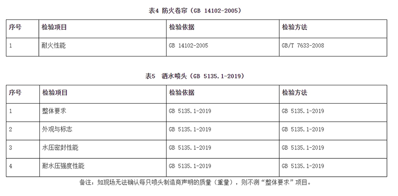 廣州市市場監(jiān)督管理局消防器材產(chǎn)品質(zhì)量監(jiān)督抽查實施細則(2024年11月修訂版)