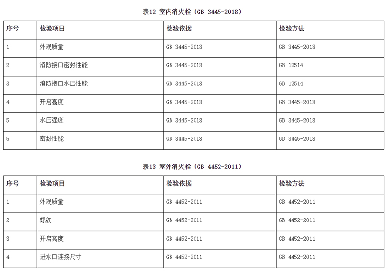 廣州市市場監(jiān)督管理局消防器材產(chǎn)品質(zhì)量監(jiān)督抽查實施細則(2024年11月修訂版)