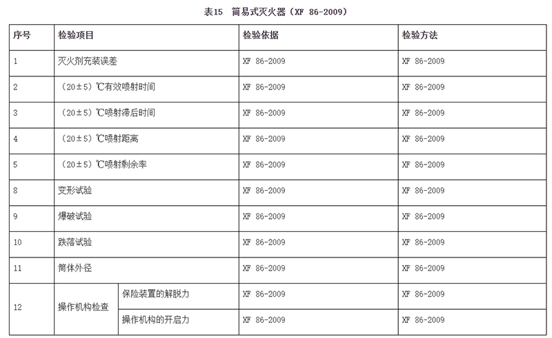 廣州市市場監(jiān)督管理局消防器材產(chǎn)品質(zhì)量監(jiān)督抽查實施細則(2024年11月修訂版)
