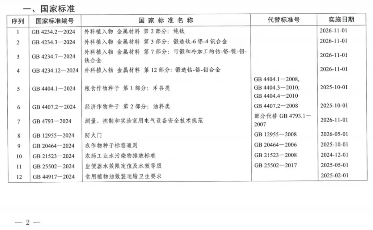 國家標準GB 12955-2024 《防火門》正式發布（2026年5月1日實施）
