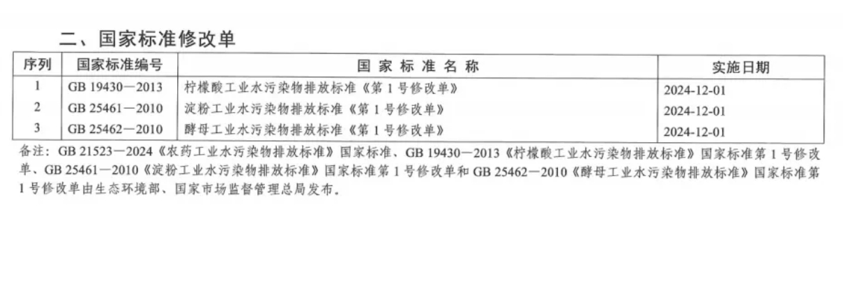 國家標準GB 12955-2024 《防火門》正式發布（2026年5月1日實施）