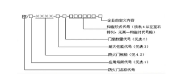 新國標GB 12955-2024《防火門》標準解讀