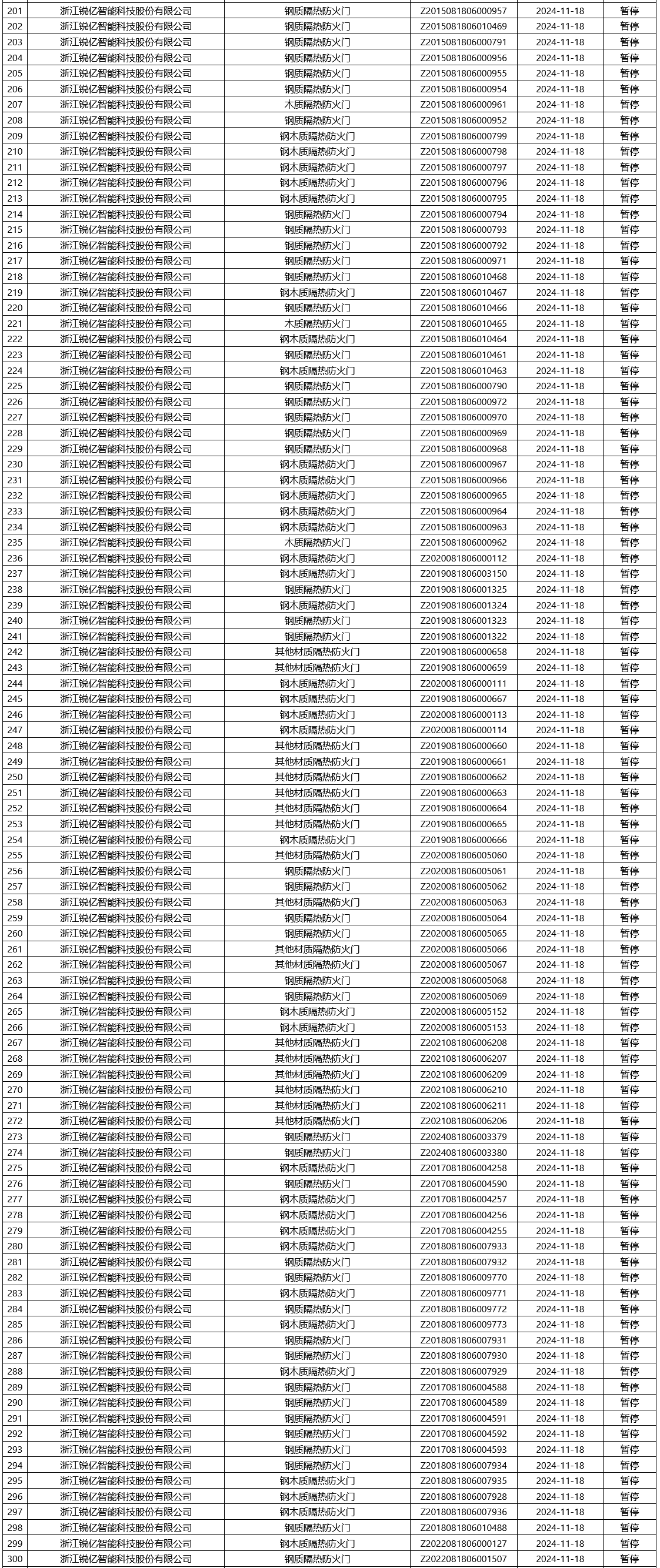 評定中心：再次無效465張消防產品認證證書