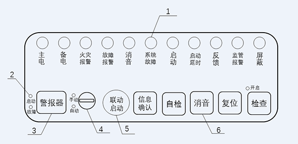 GB 4717-2024《火災(zāi)報警控制器》標(biāo)準(zhǔn)問題解答